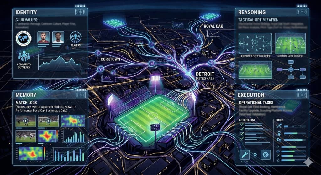 intra united sc field search